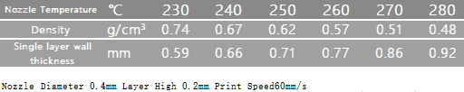FusRock FSR_Filament_ASA_AERO